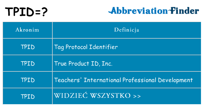Co tpid oznaczać
