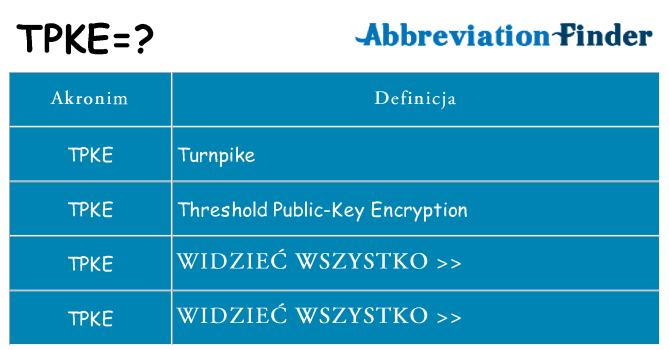Co tpke oznaczać