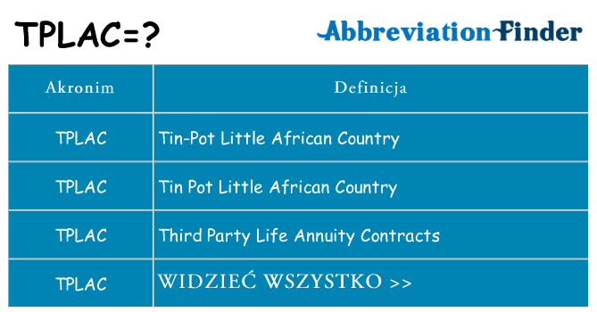 Co tplac oznaczać