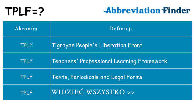 Co tplf oznaczać