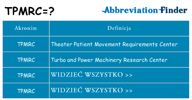 Co tpmrc oznaczać