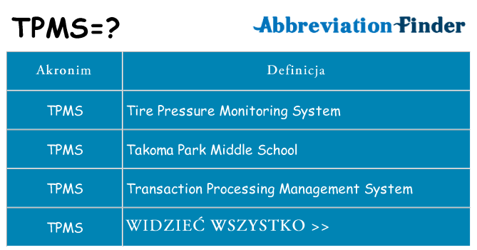 Co tpms oznaczać