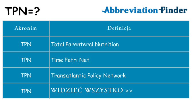 Co tpn oznaczać