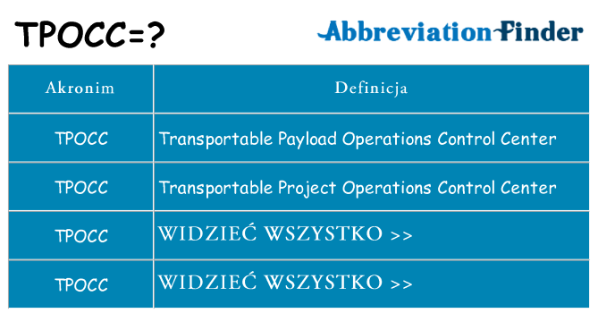 Co tpocc oznaczać