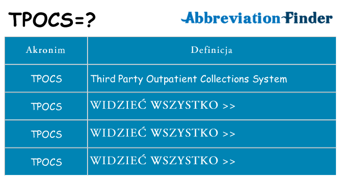 Co tpocs oznaczać