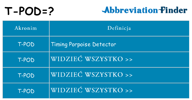 Co t-pod oznaczać