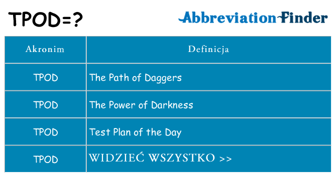 Co tpod oznaczać