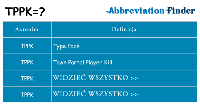 Co tppk oznaczać