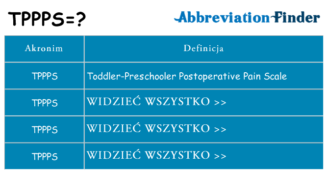 Co tppps oznaczać