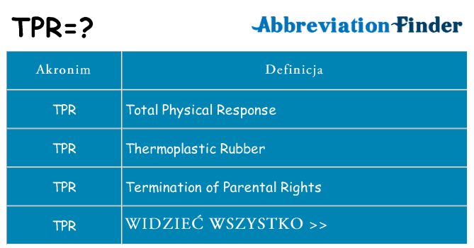 Co tpr oznaczać