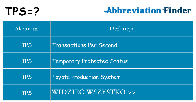 Co to jest TPS? definicje TPS Skrót Finder