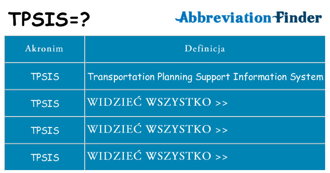 Co tpsis oznaczać