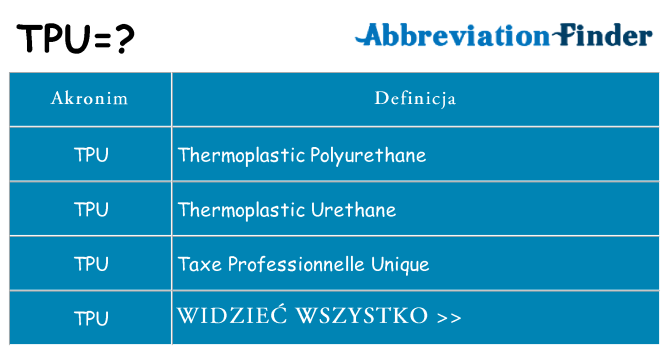 Co tpu oznaczać