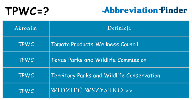 Co tpwc oznaczać