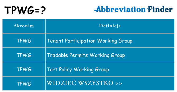 Co tpwg oznaczać