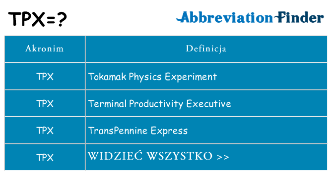 Co tpx oznaczać