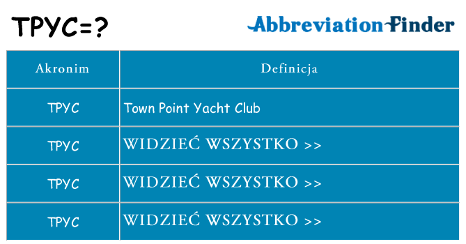 Co tpyc oznaczać