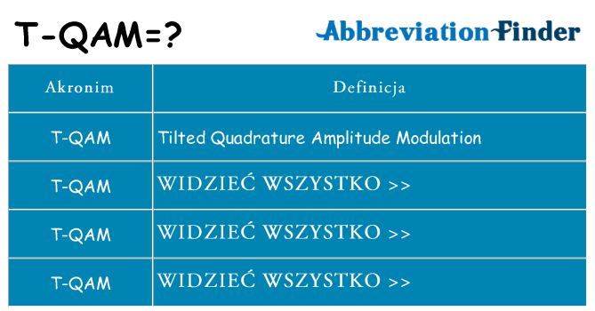 Co t-qam oznaczać