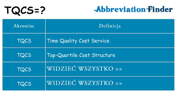 Co tqcs oznaczać