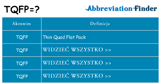Co tqfp oznaczać
