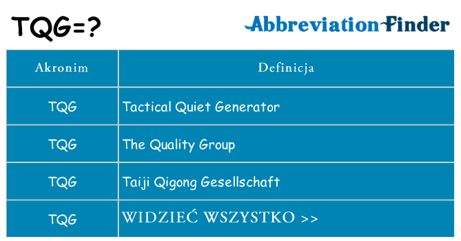 Co tqg oznaczać