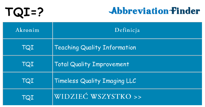 Co tqi oznaczać