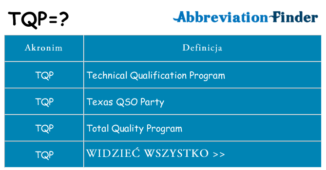 Co tqp oznaczać