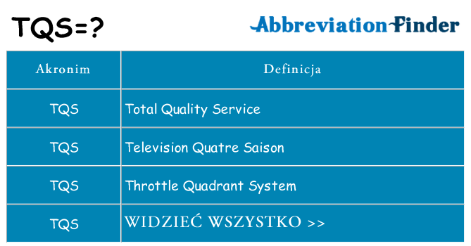 Co tqs oznaczać