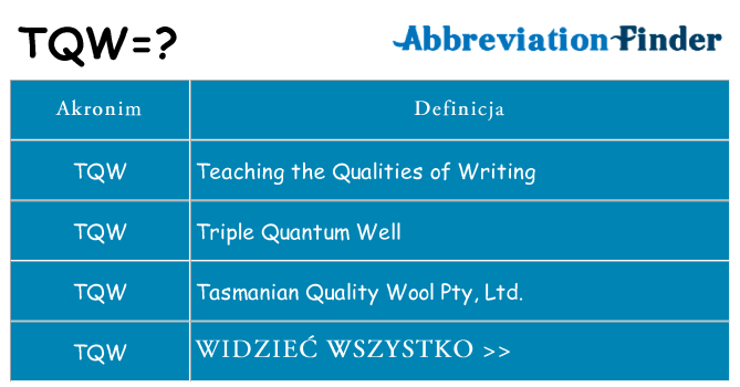 Co tqw oznaczać