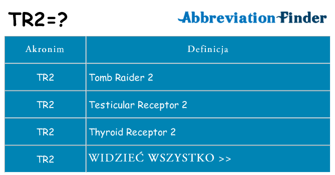 Co tr2 oznaczać