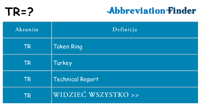 Co tr oznaczać