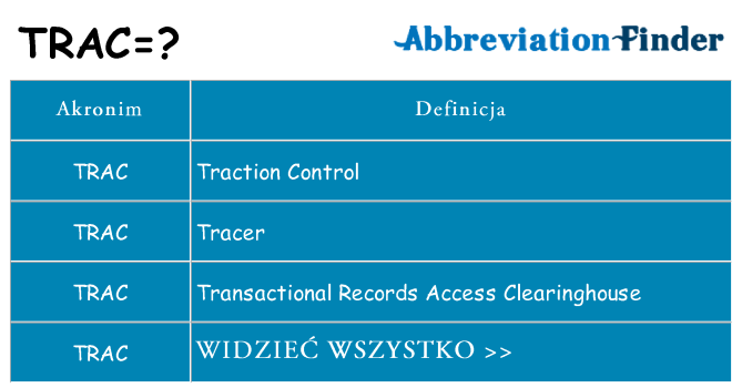 Co trac oznaczać