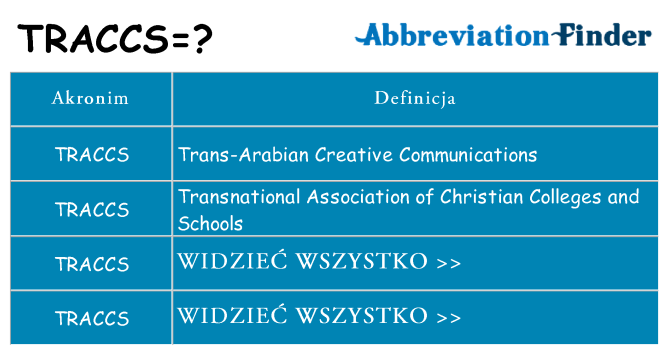 Co traccs oznaczać