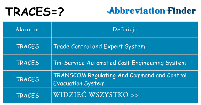 Co traces oznaczać
