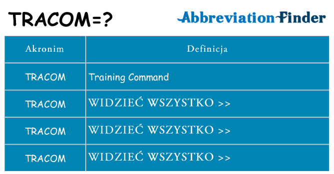 Co tracom oznaczać