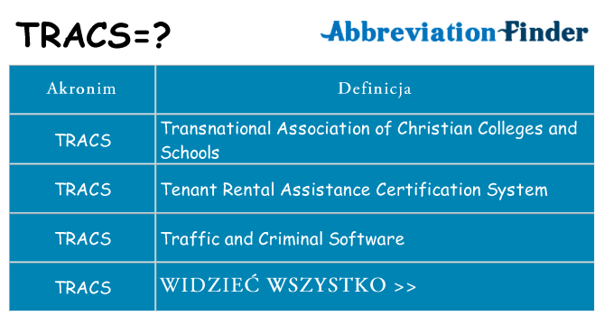 Co tracs oznaczać