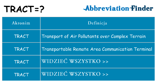 Co tract oznaczać