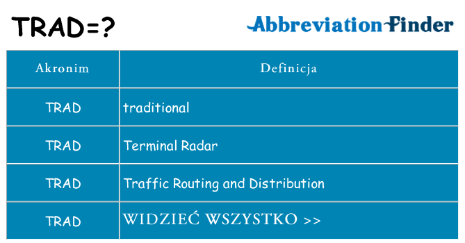 Co trad oznaczać