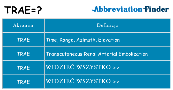 Co trae oznaczać
