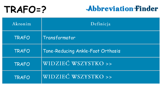 Co trafo oznaczać