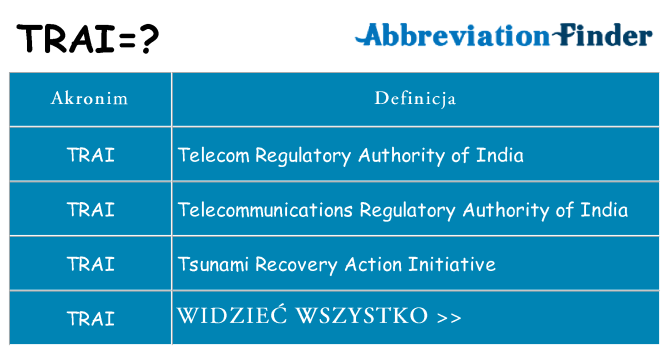 Co trai oznaczać
