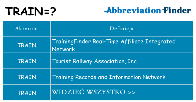 Co train oznaczać