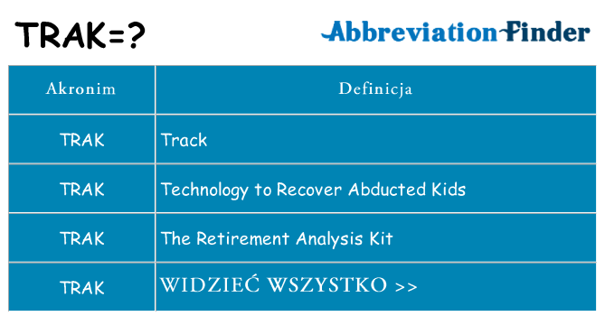 Co trak oznaczać
