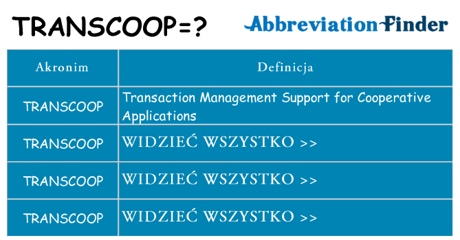 Co transcoop oznaczać