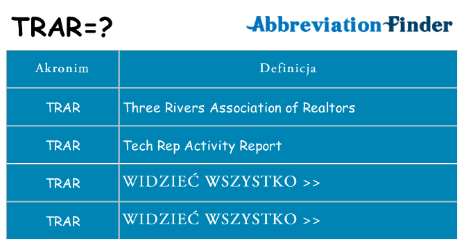 Co trar oznaczać