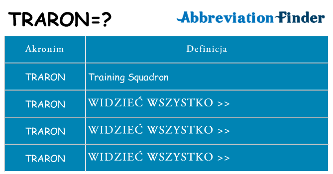 Co traron oznaczać
