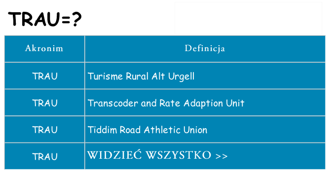 Co trau oznaczać