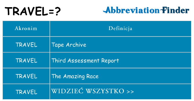 Co travel oznaczać