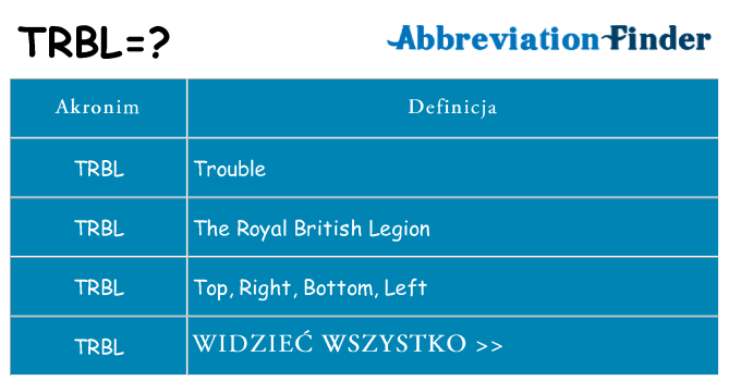 Co trbl oznaczać
