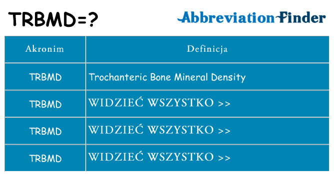 Co trbmd oznaczać
